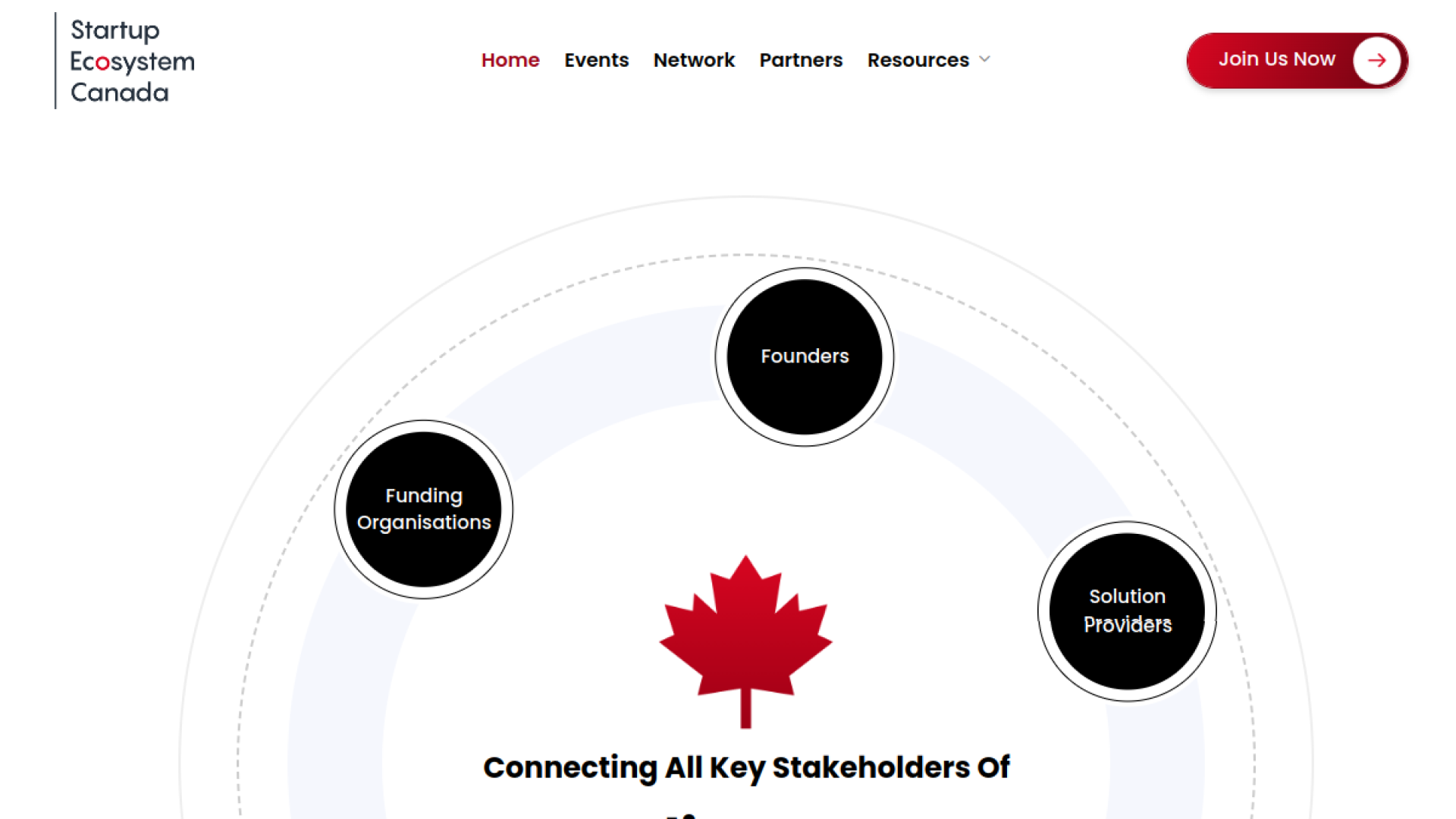 Startup Ecosystem Canada stakeholder network diagram