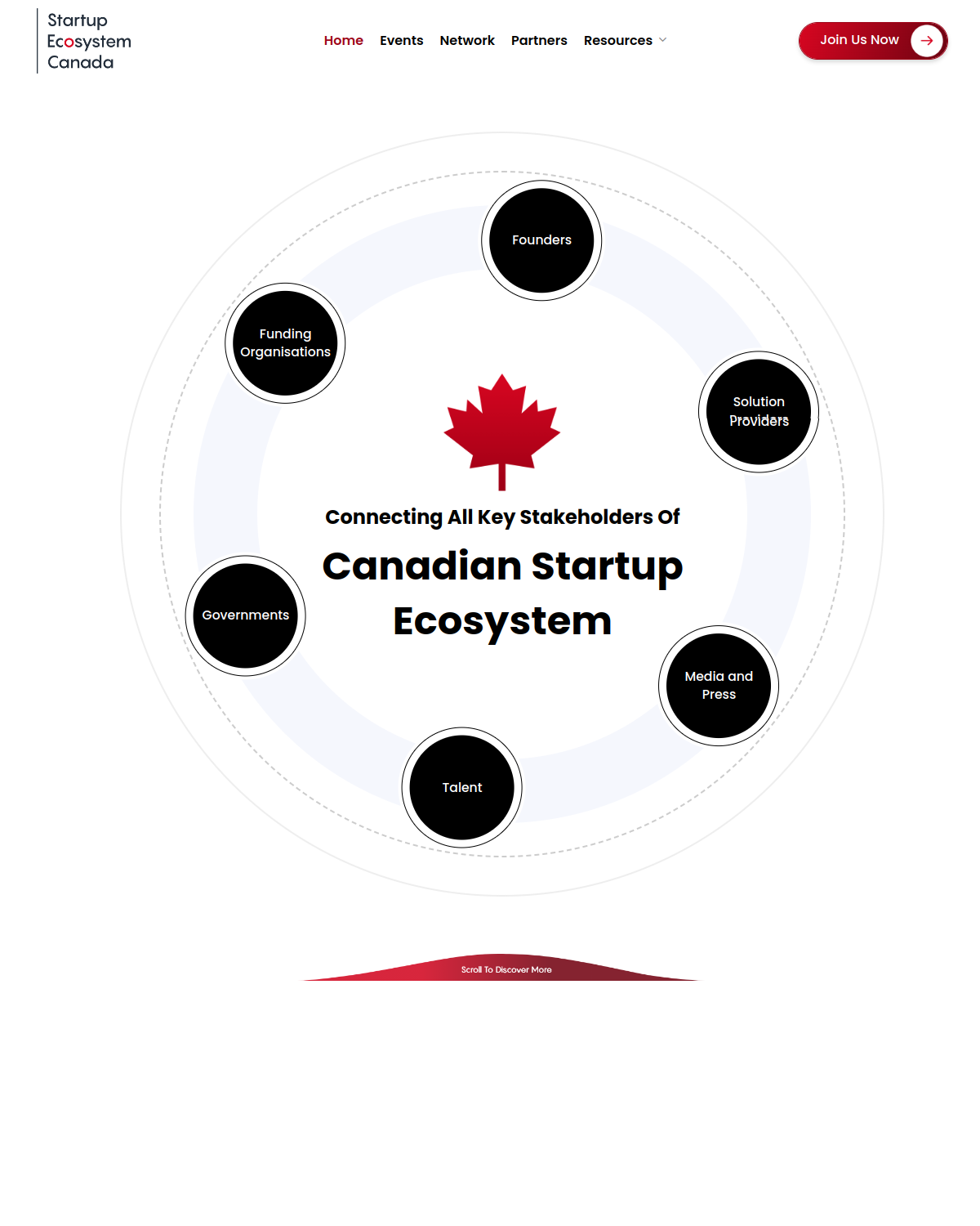 Startup Ecosystem Canada website homepage