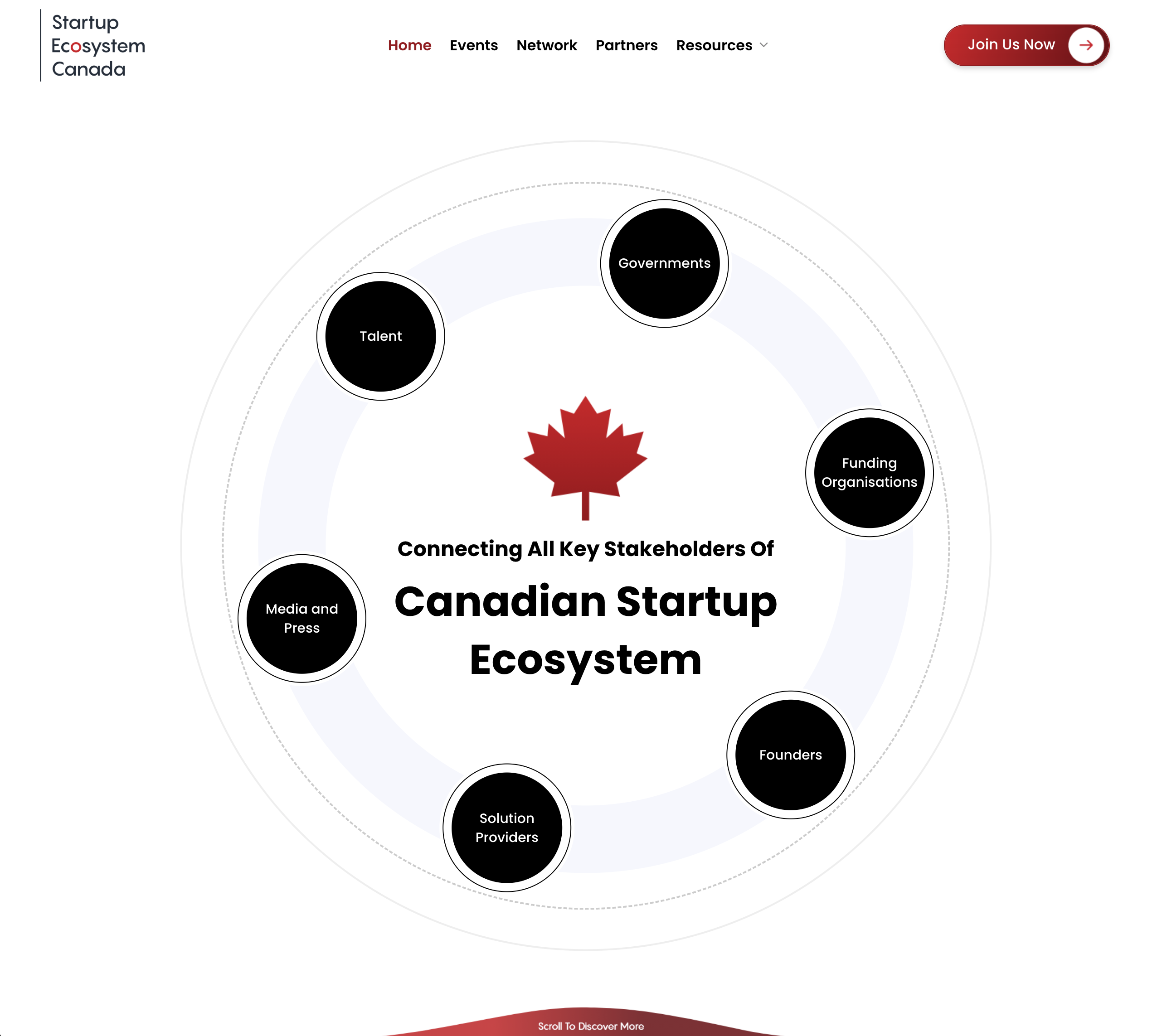Startup Ecosystem Canada